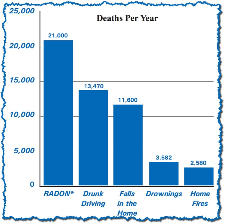epa_deaths_radon1-edited