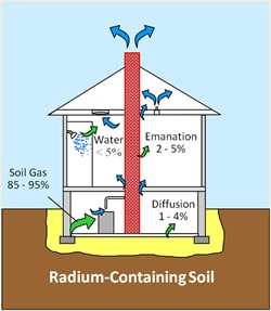 radon-home-inspection